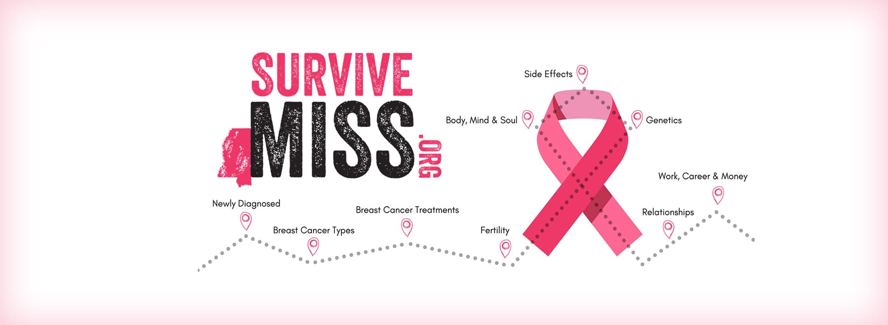 Graphic that says SurviveMiss.org